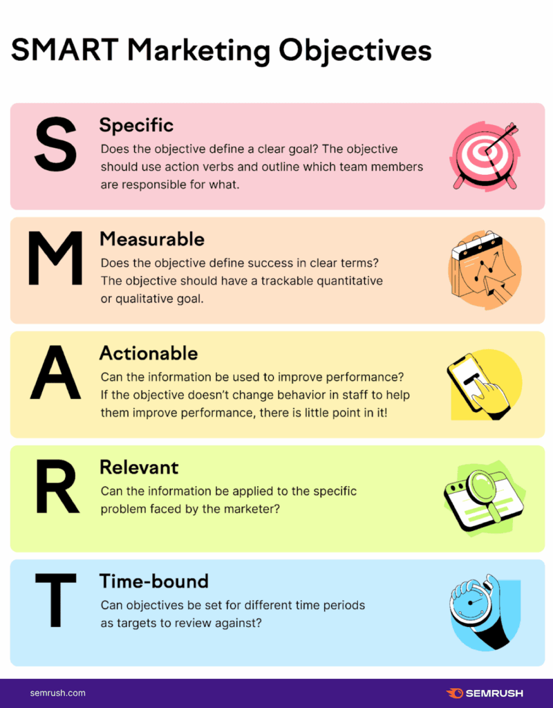 SMART framework